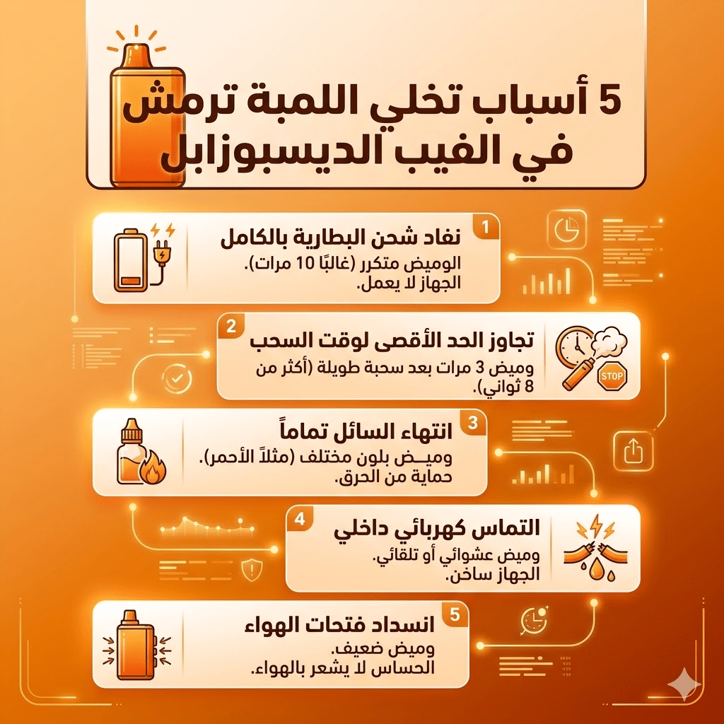 5 اسباب تخلي اللمبة ترمش في الفيب الديسبوسبل : ماذا يعني الوميض وكيف تتصرف؟ | فيب مصر - Elkot Store 5 أسباب تخلي اللمبة ترمش في الفيب الديسبوسبل