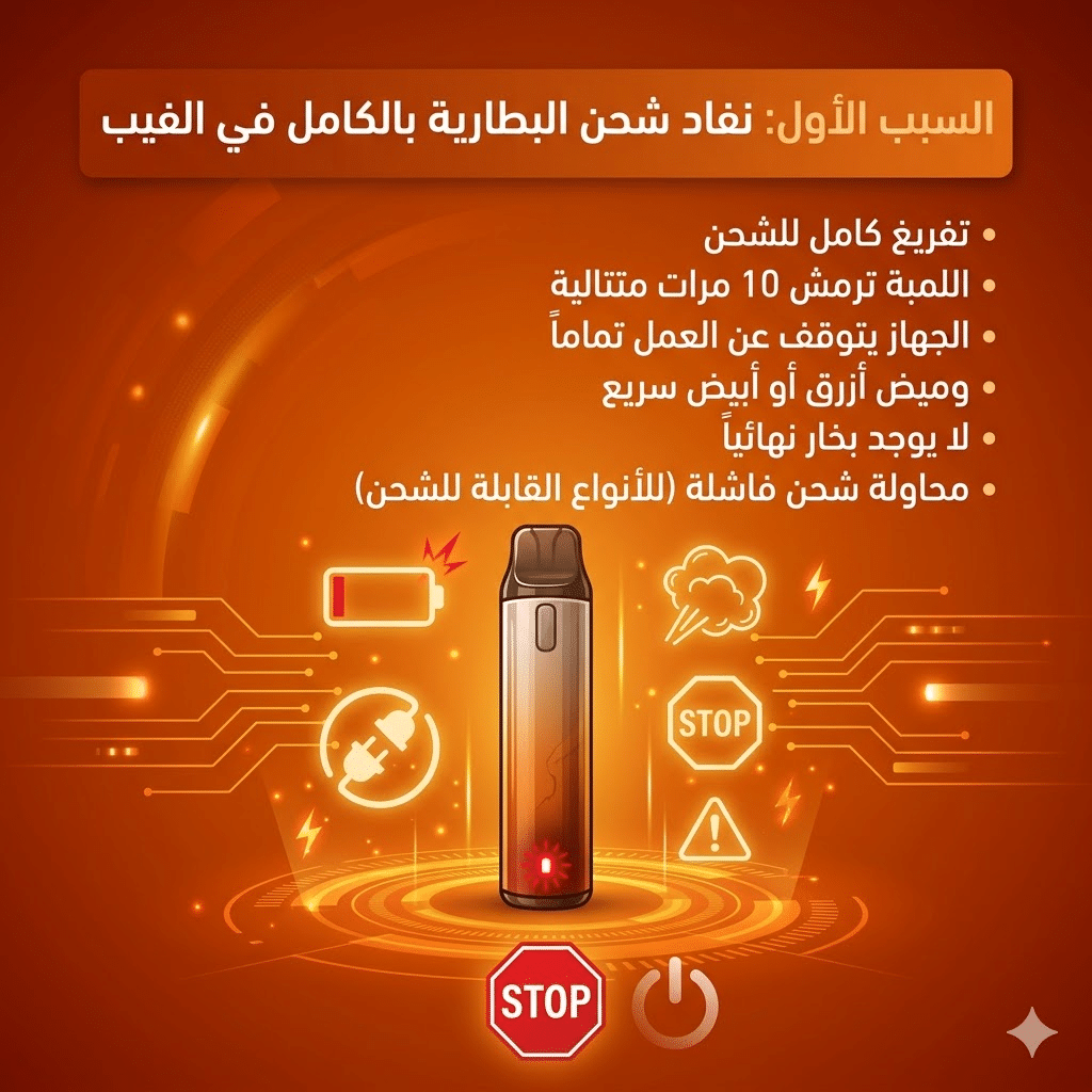 5 اسباب تخلي اللمبة ترمش في الفيب الديسبوسبل : ماذا يعني الوميض وكيف تتصرف؟ | فيب مصر - Elkot Store السبب الأول: نفاد شحن البطارية بالكامل في الفيب