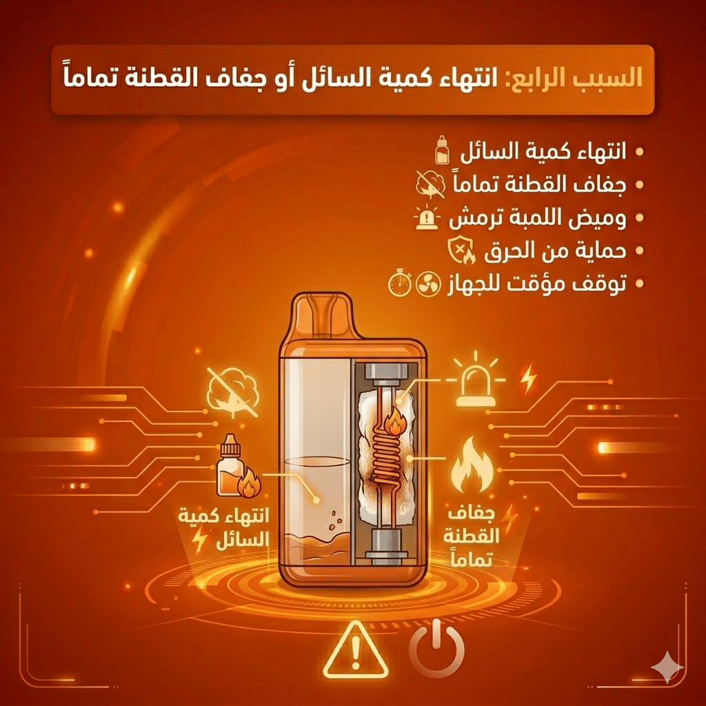 5 اسباب تخلي اللمبة ترمش في الفيب الديسبوسبل : ماذا يعني الوميض وكيف تتصرف؟ | فيب مصر - Elkot Store السبب الرابع: انتهاء كمية السائل أو جفاف القطنة تماماً