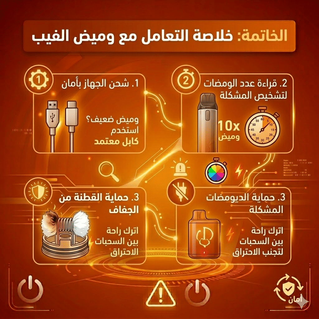 5 اسباب تخلي اللمبة ترمش في الفيب الديسبوسبل : ماذا يعني الوميض وكيف تتصرف؟ | فيب مصر - Elkot Store الخاتمة: خلاصة التعامل مع وميض الفيب