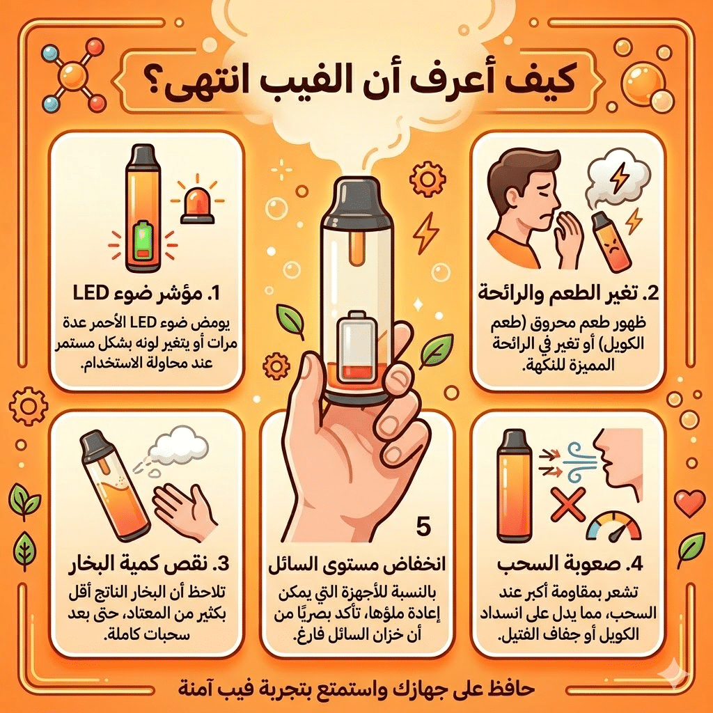 كيف تعرف أن الفيب الديسبوزبال انتهى؟ 5 علامات مؤكدة | فيب مصر - Elkot Store كيف أعرف أن الفيب انتهى؟