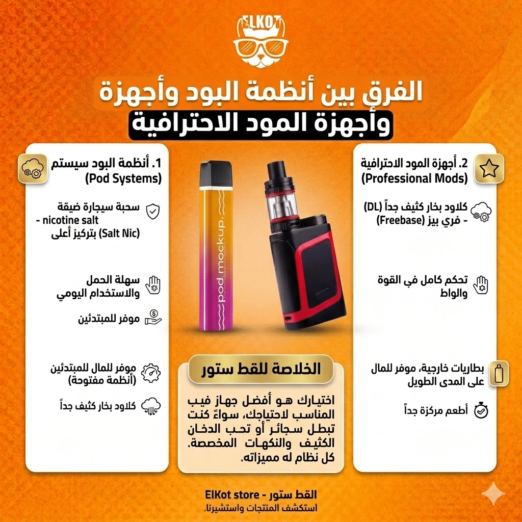 أفضل جهاز فيب : الفيب العادي أم الديسبوزابل | أيهما أوفر على المدى الطويل؟ | فيب مصر - Elkot Store الفرق بين أنظمة البود وأجهزة المود الاحترافية