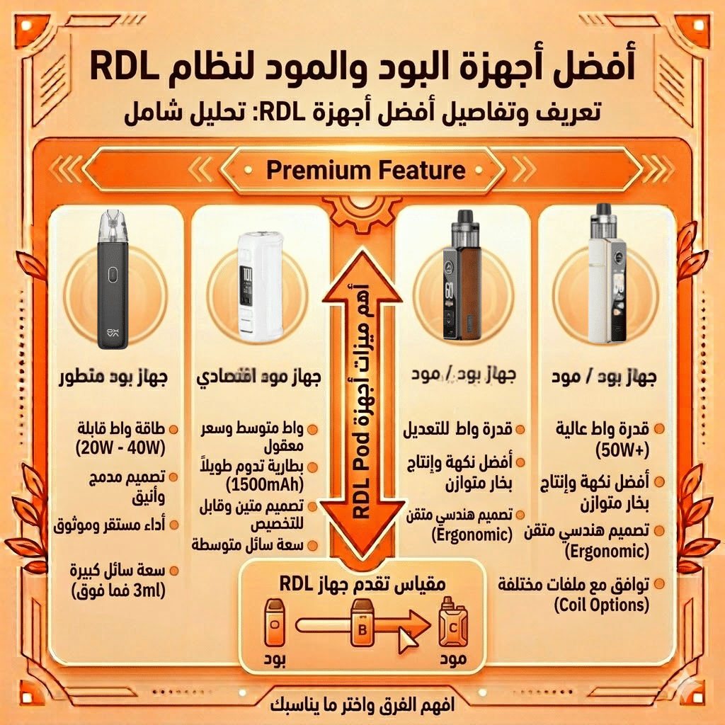 الفرق بين Mtl و Rdl | سحبة السيجارة (Mtl) ولاسحبة الشيشة (Dl): أيهما الأنسب لك؟ | فيب مصر - Elkot Store أفضل أجهزة البود والمود لنظام Rdl