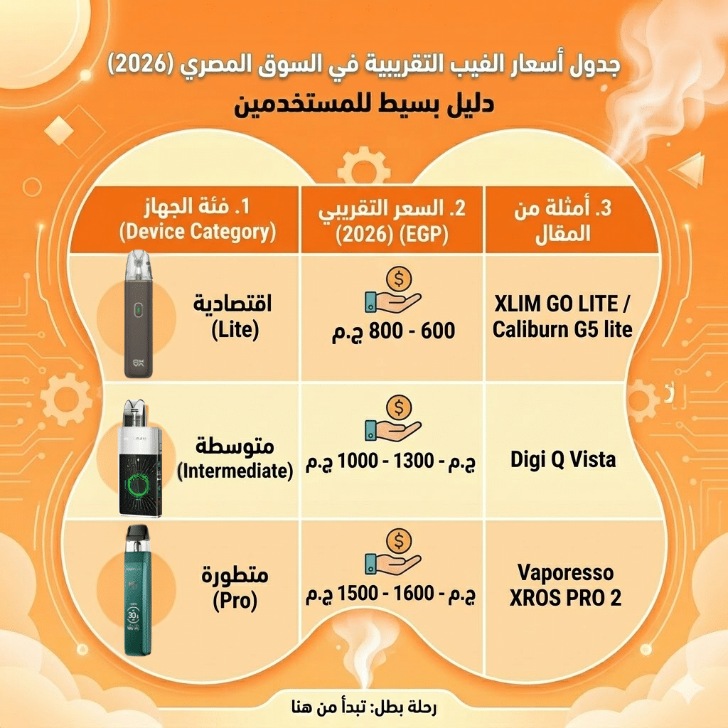 أفضل أجهزة الفيب للمبتدئين: سهلة الاستخدام ومناسبة للميزانية | فيب مصر - Elkot Store جدول مقارنة المواصفات التقنية لأشهر أجهزة المبتدئين