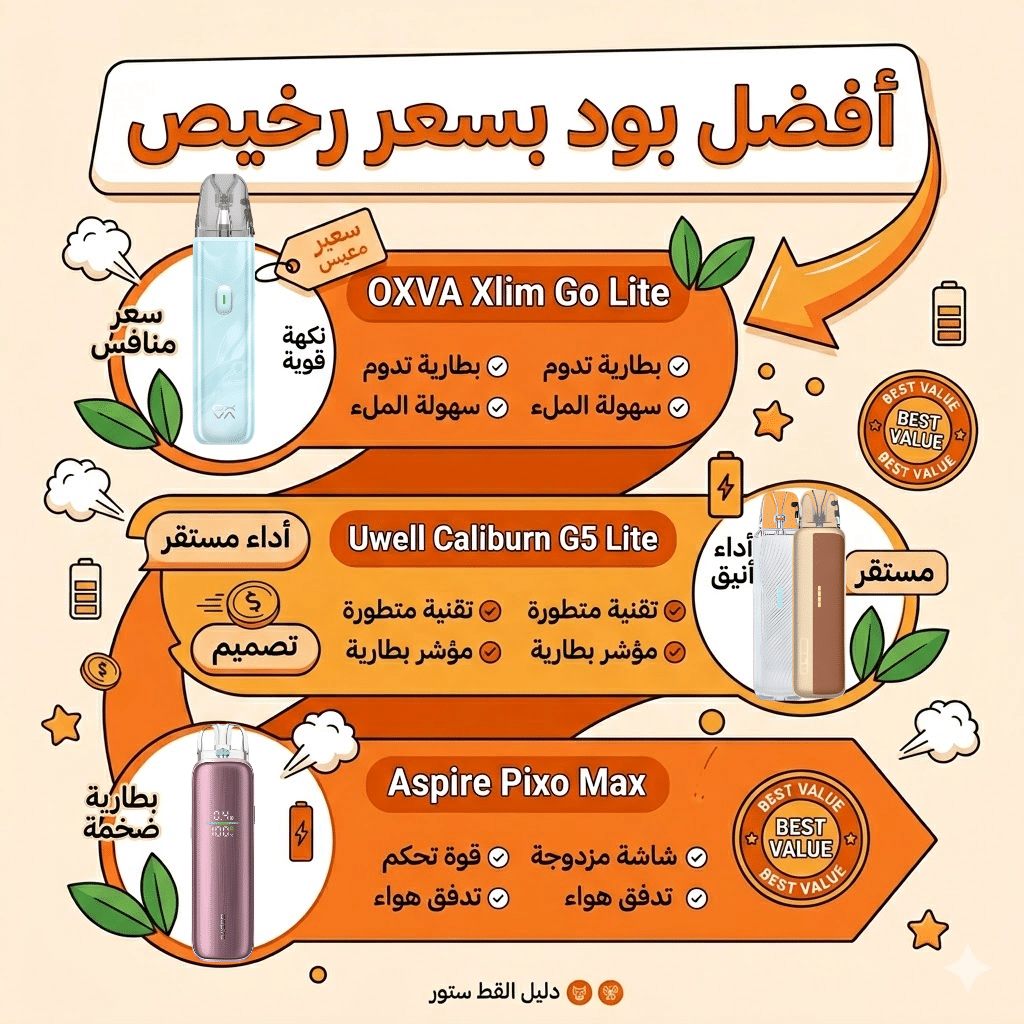 ارخص سعر بود : مراجعة لارخص انواع البود 2026 | فيب مصر - Elkot Store افضل بود بسعر رخيص؟