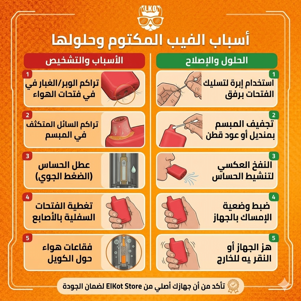 الديسبوزابل مكتوم لا يسحب هواء : خطوات بسيطة لإصلاحه | فيب مصر - Elkot Store اسباب الفيب المكتوم وحلولها