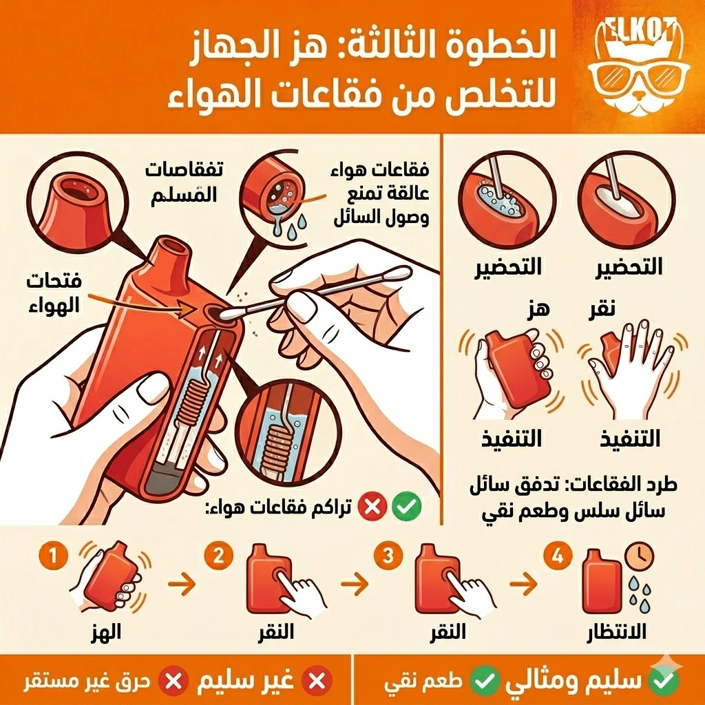 الديسبوزابل مكتوم لا يسحب هواء : خطوات بسيطة لإصلاحه | فيب مصر - Elkot Store الديسبوزابل مكتوم لا يسحب هواء : خطوات بسيطة لإصلاحه | Elkot Vape Store