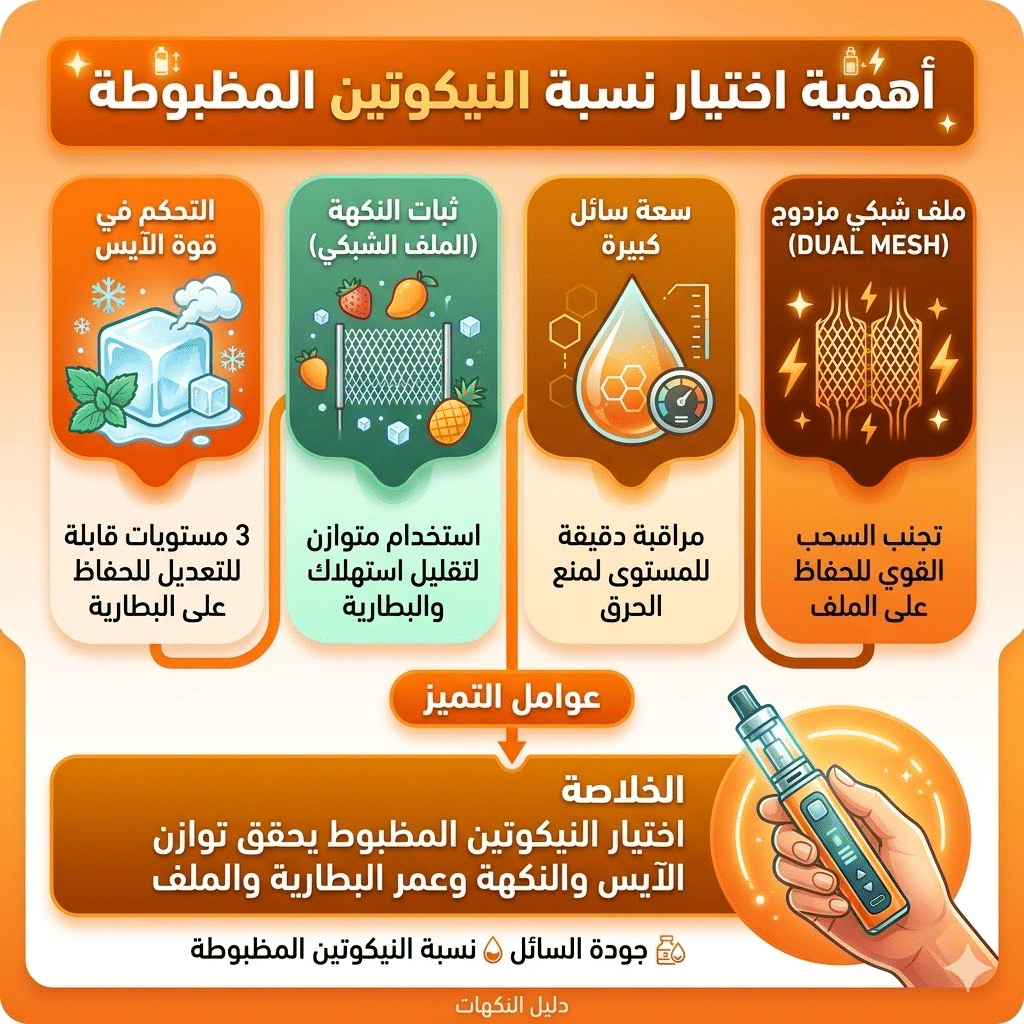 ما هو أفضل طعم ديسبوسيبل : أفضل نكهات الديسبوزابل (الفواكه، الآيس، التبغ) التي يجب أن تجربها | فيب مصر - Elkot Store أهمية اختيار نسبة النيكوتين المظبوطة