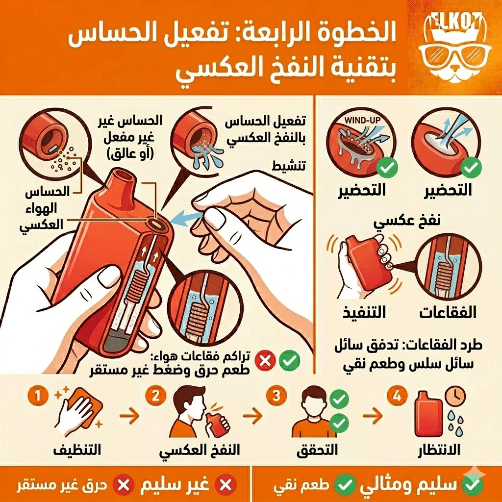 الديسبوزابل مكتوم لا يسحب هواء : خطوات بسيطة لإصلاحه | فيب مصر - Elkot Store الديسبوزابل مكتوم لا يسحب هواء : خطوات بسيطة لإصلاحه | Elkot Vape Store