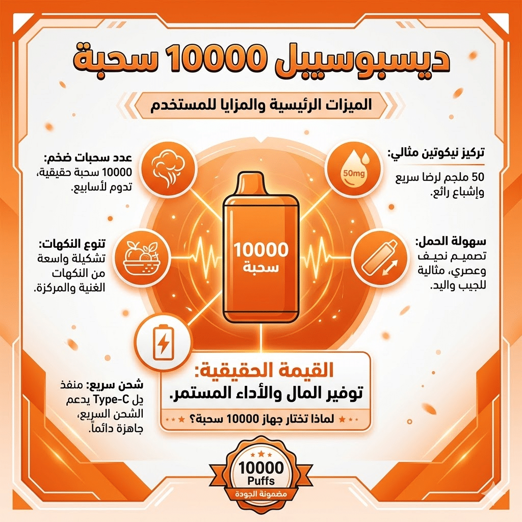 مقارنة بين ديسبوسيبل 30000 و 10000 سحبة: أيهما أفضل قيمة مقابل سعر؟ | فيب مصر - Elkot Store ديسبوسيبل 10000