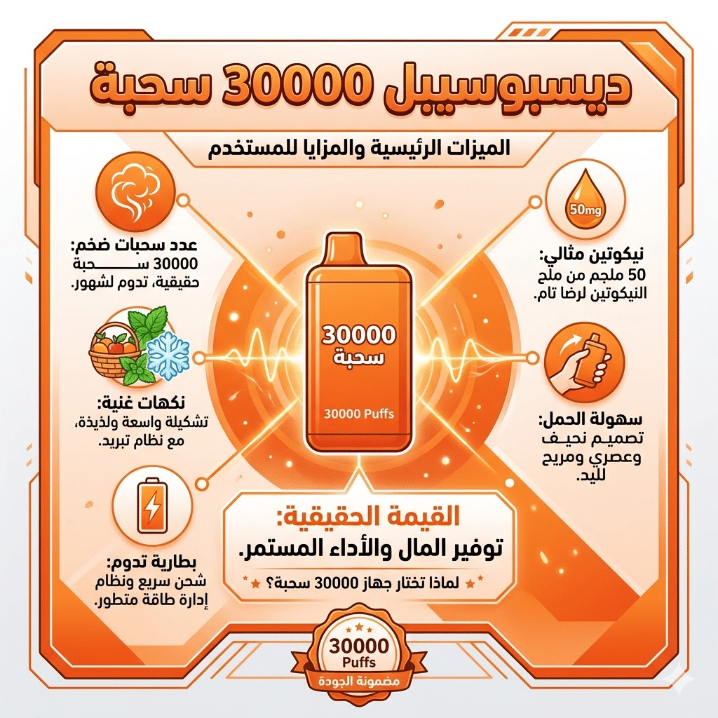 مقارنة بين ديسبوسيبل 30000 و 10000 سحبة: أيهما أفضل قيمة مقابل سعر؟ | فيب مصر - Elkot Store ديسبوسيبل 30000