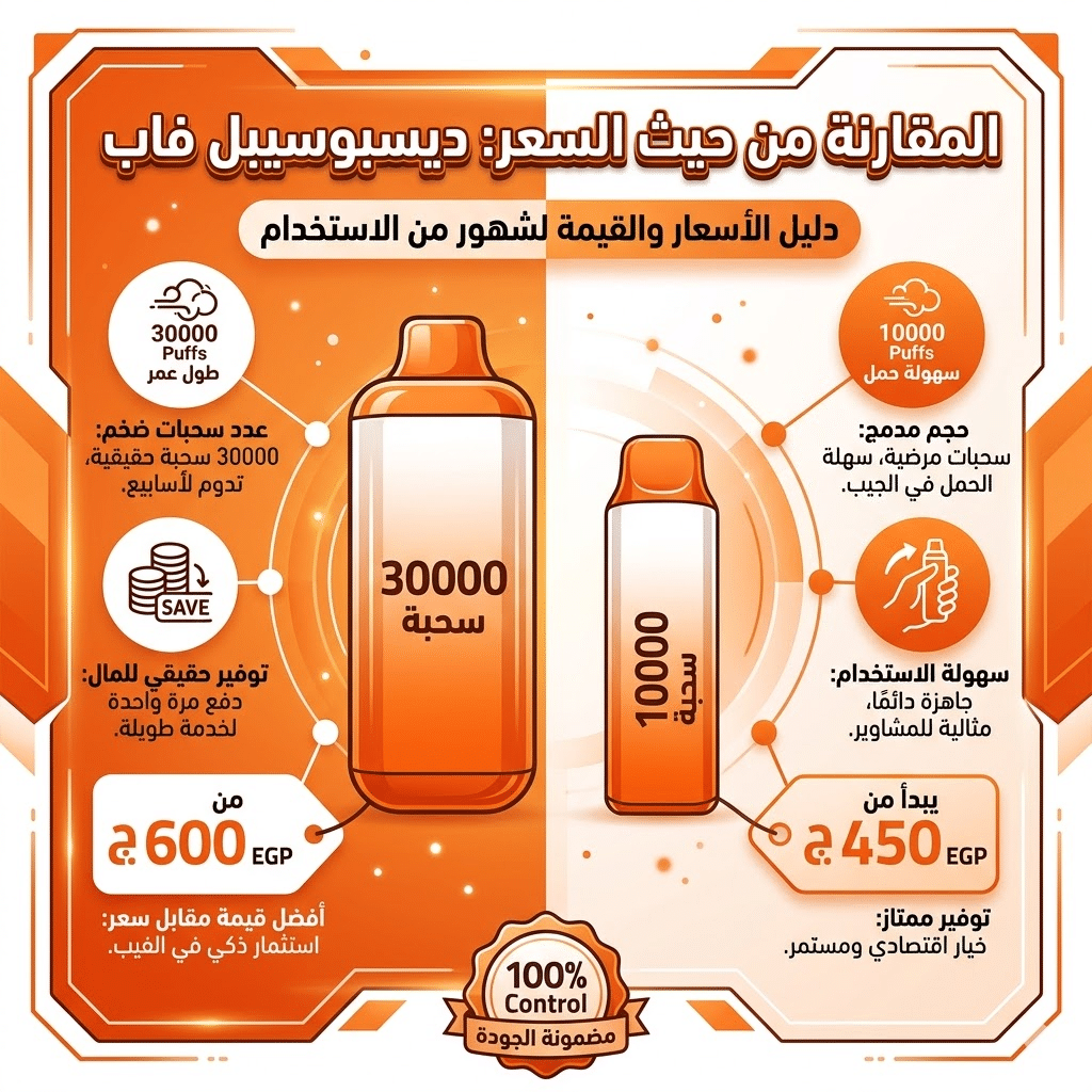 مقارنة بين ديسبوسيبل 30000 و 10000 سحبة: أيهما أفضل قيمة مقابل سعر؟ | فيب مصر - Elkot Store المقارنة من حيث السعر