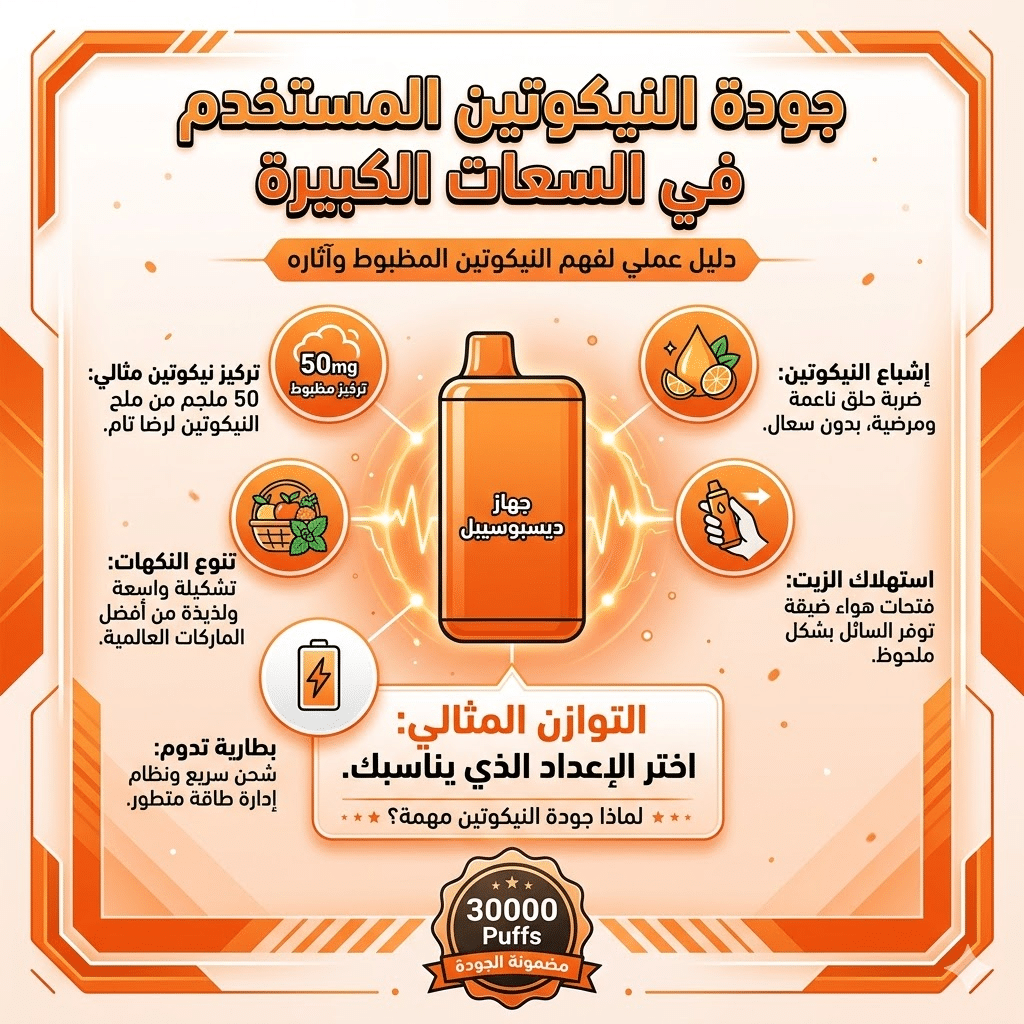مقارنة بين ديسبوسيبل 30000 و 10000 سحبة: أيهما أفضل قيمة مقابل سعر؟ | فيب مصر - Elkot Store جودة النيكوتين المستخدم في السعات الكبيرة