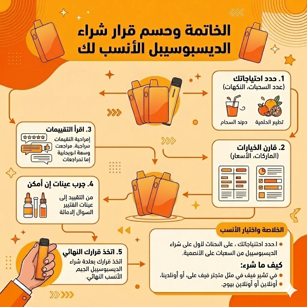 مقارنة بين ديسبوسيبل 30000 و 10000 سحبة: أيهما أفضل قيمة مقابل سعر؟ | فيب مصر - Elkot Store الخاتمة وحسم قرار الشراء الأنسب لك