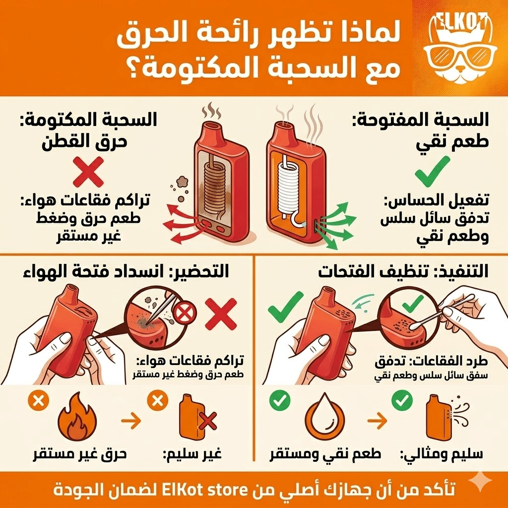 الديسبوزابل مكتوم لا يسحب هواء : خطوات بسيطة لإصلاحه | فيب مصر - Elkot Store لماذا تظهر رائحة الحرق مع السحبة المكتومة؟