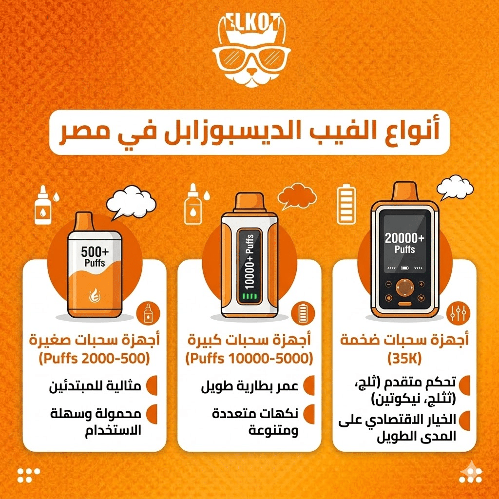 أرخص ديسبوسيبل في مصر: أرخص أنواع الفيب الديسبوزابل بجودة عالية في السوق | فيب مصر - Elkot Store أنواع الفيب الديسبوزابل في مصر