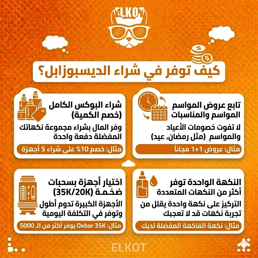 أرخص ديسبوسيبل في مصر: أرخص أنواع الفيب الديسبوزابل بجودة عالية في السوق | فيب مصر - Elkot Store كيف توفر في شراء الديسبوزابل؟