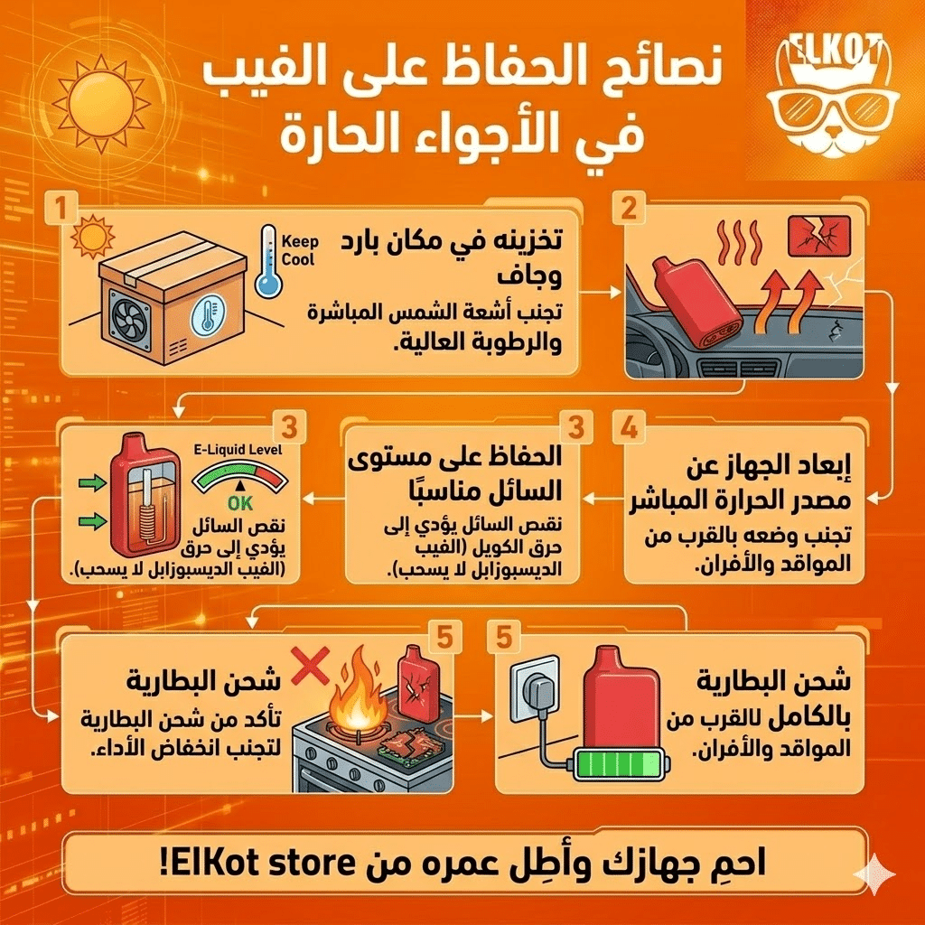 الديسبوزابل مكتوم لا يسحب هواء : خطوات بسيطة لإصلاحه | فيب مصر - Elkot Store نصائح الحفاظ على الفيب في الأجواء الحارة