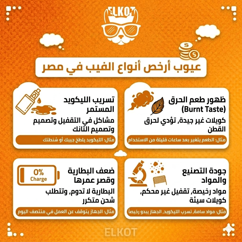 أرخص ديسبوسيبل في مصر: أرخص أنواع الفيب الديسبوزابل بجودة عالية في السوق | فيب مصر - Elkot Store عيوب أرخص أنواع الفيب في مصر