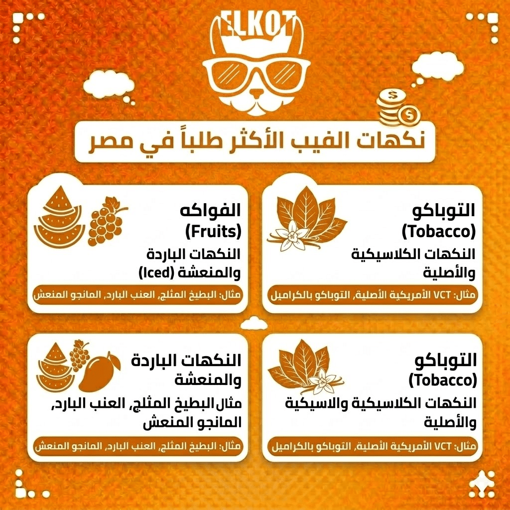 أرخص ديسبوسيبل في مصر: أرخص أنواع الفيب الديسبوزابل بجودة عالية في السوق | فيب مصر - Elkot Store نكهات الفيب الأكثر طلباً في مصر