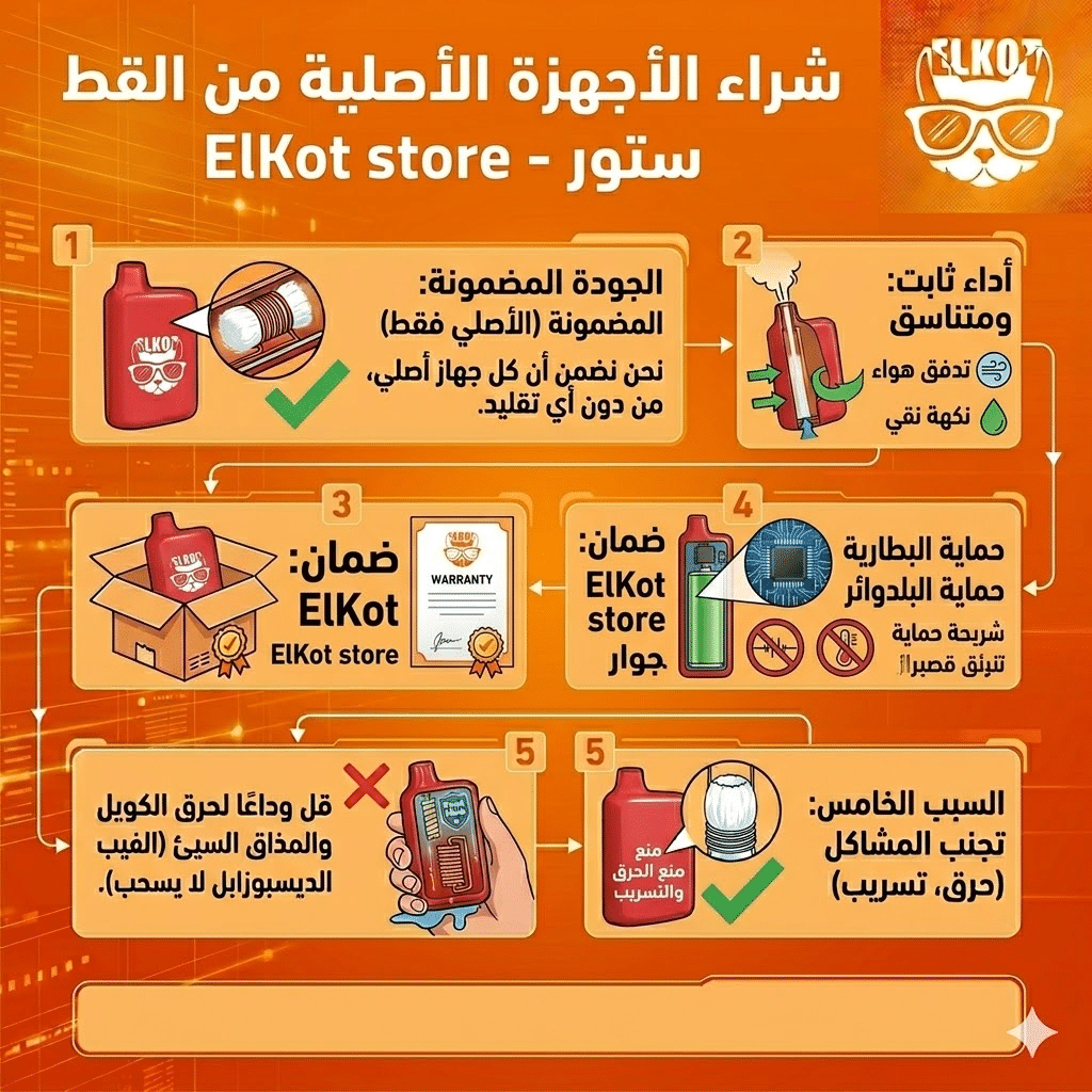 الديسبوزابل مكتوم لا يسحب هواء : خطوات بسيطة لإصلاحه | فيب مصر - Elkot Store شراء الأجهزة الأصلية من القط ستور - Elkot Store
