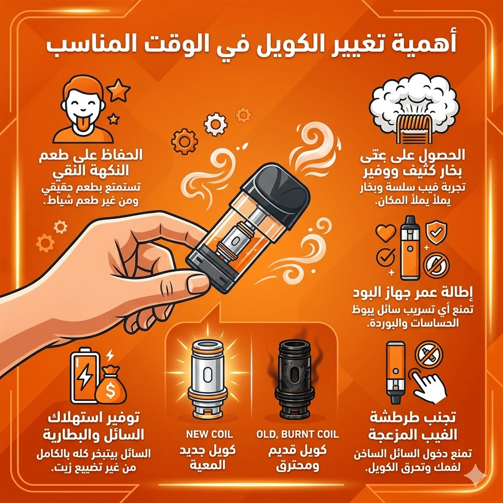 أسباب تسريب السائل في البود : حل مشكلة طرطشة الفيب (Spitback) ودخول السائل الساخن للفم | فيب مصر - Elkot Store أهمية تغيير الكويل في الوقت المناسب