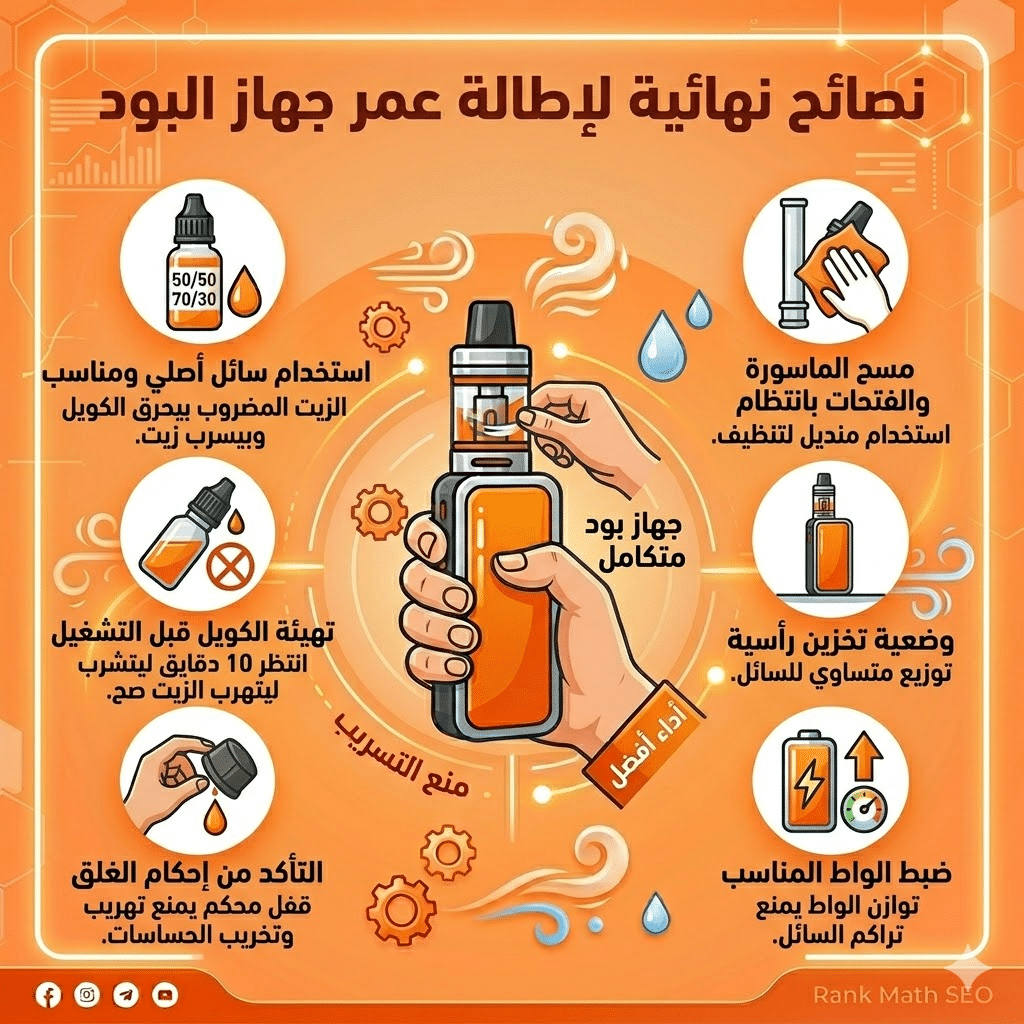 أسباب تسريب السائل في البود : حل مشكلة طرطشة الفيب (Spitback) ودخول السائل الساخن للفم | فيب مصر - Elkot Store نصائح نهائية لإطالة عمر جهاز البود