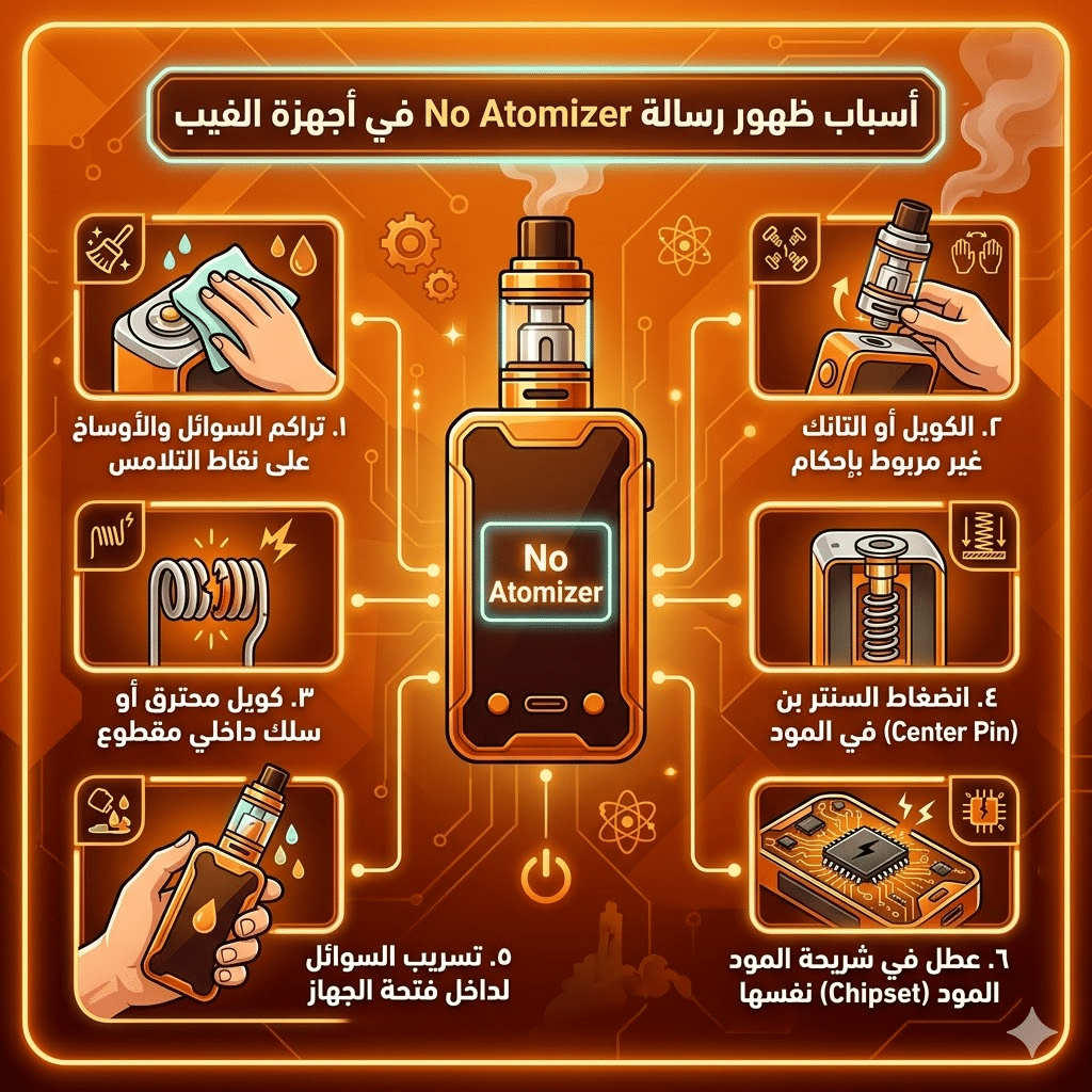 جهاز الفيب لا يقرأ الكويل ما الحل؟ | حل مشكلة No Atomizer Check Atomizer | فيب مصر - Elkot Store أسباب ظهور رسالة No Atomizer في أجهزة الفيب