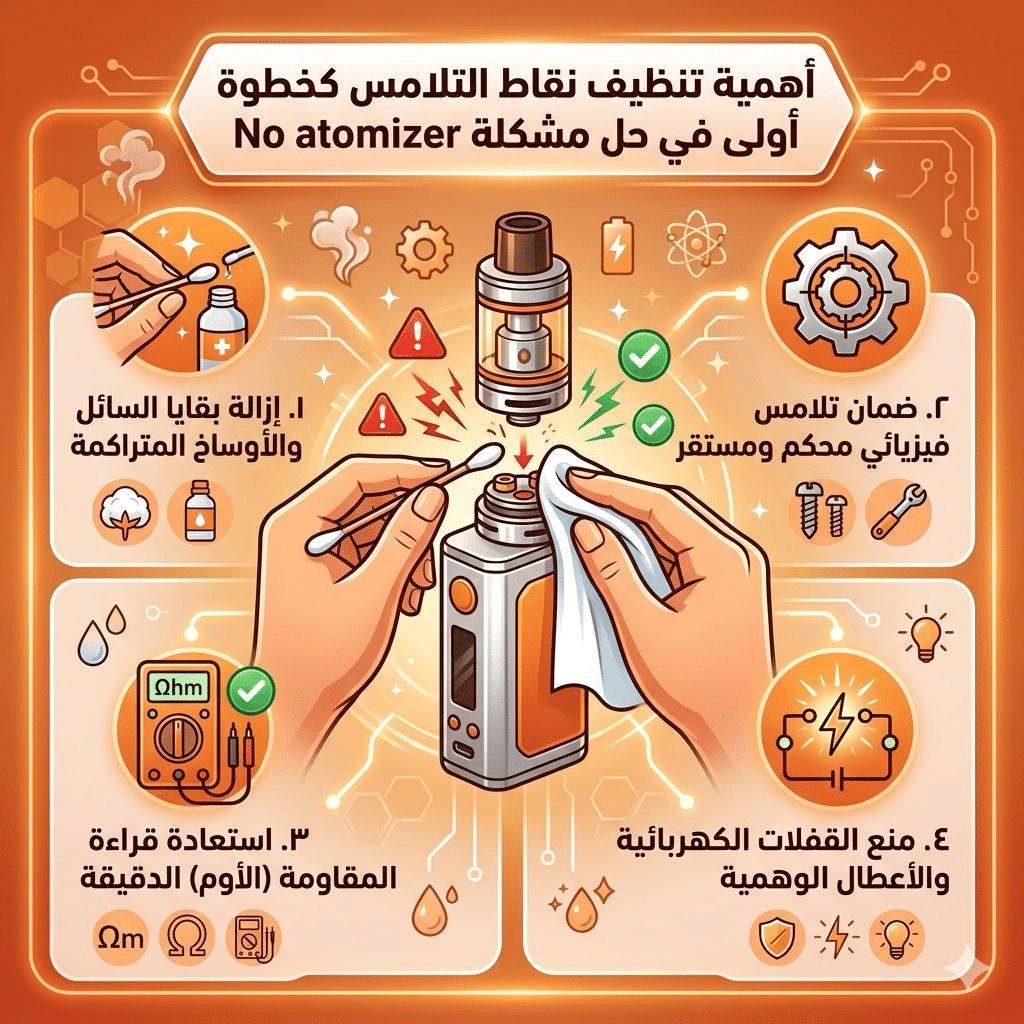 جهاز الفيب لا يقرأ الكويل ما الحل؟ | حل مشكلة No Atomizer Check Atomizer | فيب مصر - Elkot Store أهمية تنظيف نقاط التلامس كخطوة أولى في حل مشكلة No Atomizer