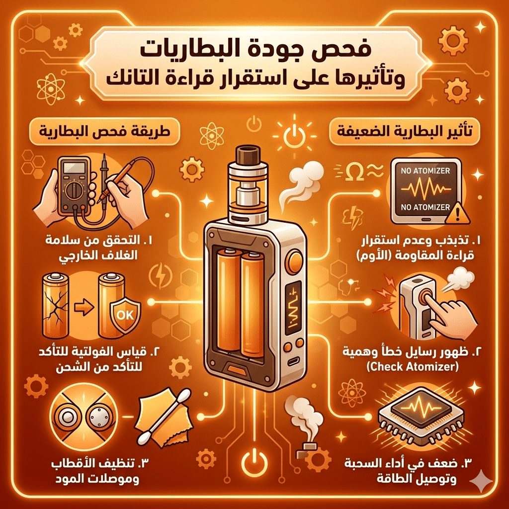 جهاز الفيب لا يقرأ الكويل ما الحل؟ | حل مشكلة No Atomizer Check Atomizer | فيب مصر - Elkot Store فحص جودة البطاريات وتأثيرها على استقرار قراءة التانك
