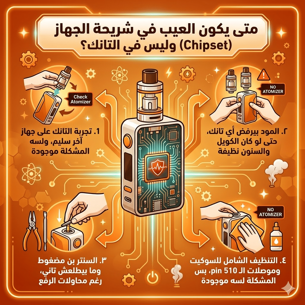 جهاز الفيب لا يقرأ الكويل ما الحل؟ | حل مشكلة No Atomizer Check Atomizer | فيب مصر - Elkot Store متى يكون العيب في شريحة الجهاز (Chipset) وليس في التانك؟
