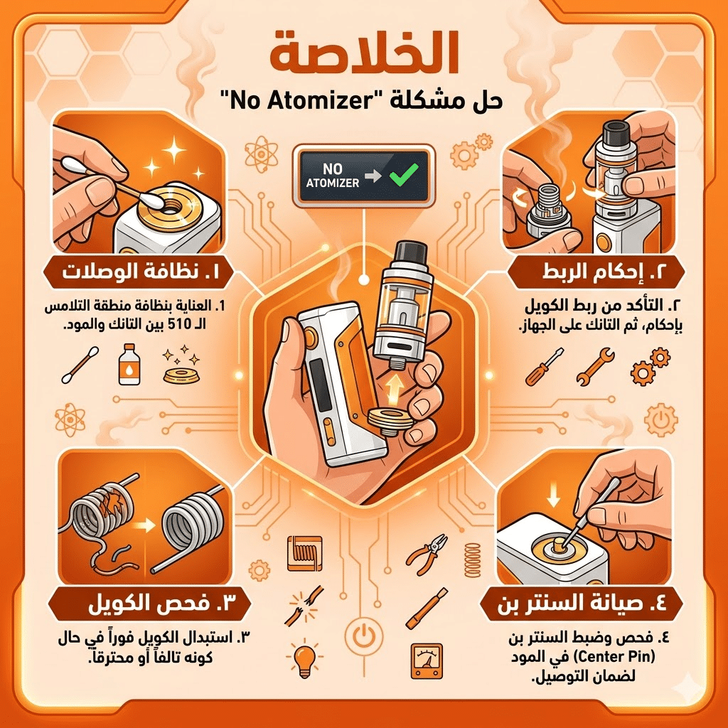 جهاز الفيب لا يقرأ الكويل ما الحل؟ | حل مشكلة No Atomizer Check Atomizer | فيب مصر - Elkot Store الخلاصة