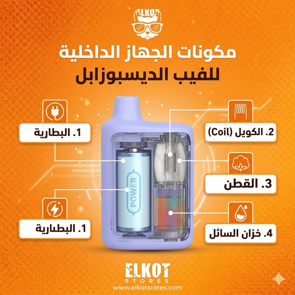 هل يمكن إعادة شحن أو تعبئة الفيب الديسبوزابل؟ تعرف على الحقيقة كاملة | فيب مصر - Elkot Store هل يمكن إعادة شحن أو تعبئة الفيب الديسبوزابل؟ تعرف على الحقيقة كاملة | Elkot Vape Store