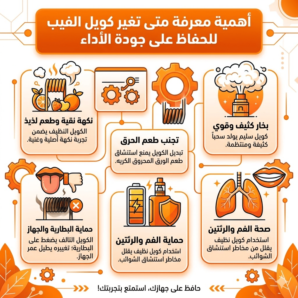 متى تغير كويل الفيب (Coil) | ؟ 4 علامات تدل على تلفه | فيب مصر - Elkot Store أهمية معرفة متى تغير كويل الفيب للحفاظ على جودة الأداء