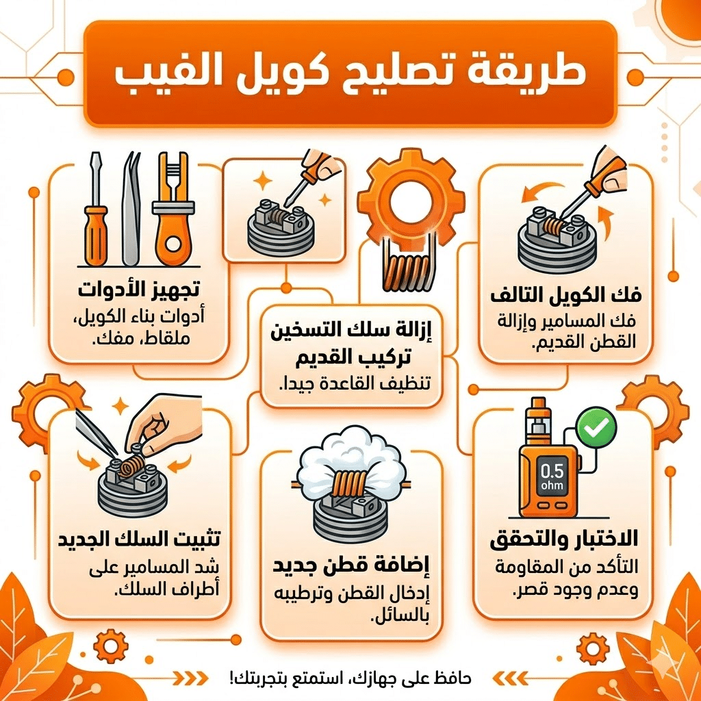 متى تغير كويل الفيب (Coil) | ؟ 4 علامات تدل على تلفه | فيب مصر - Elkot Store طريقة تصليح كويل الفيب