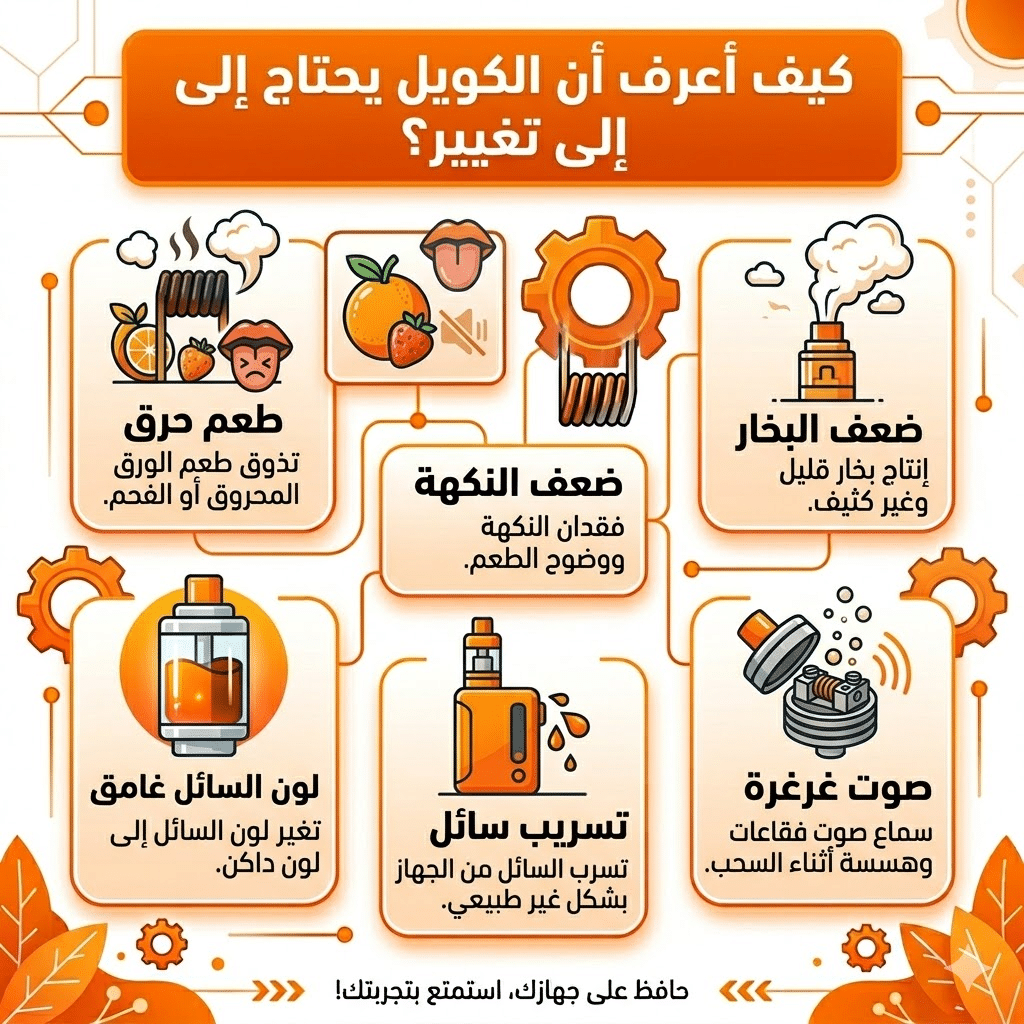 متى تغير كويل الفيب (Coil) | ؟ 4 علامات تدل على تلفه | فيب مصر - Elkot Store كيف أعرف أن الكويل يحتاج إلى تغيير؟