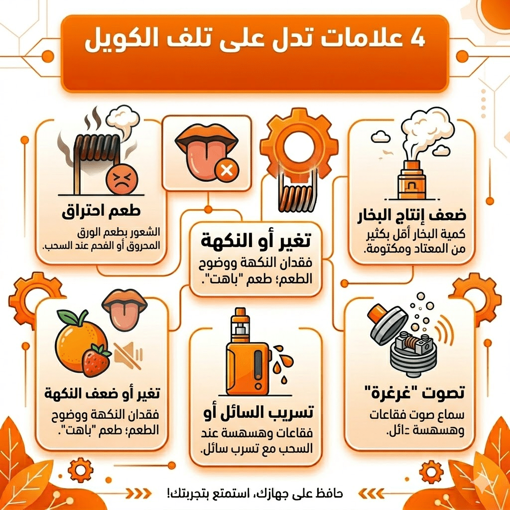 متى تغير كويل الفيب (Coil) | ؟ 4 علامات تدل على تلفه | فيب مصر - Elkot Store 4 علامات تدل على تلف الكويل