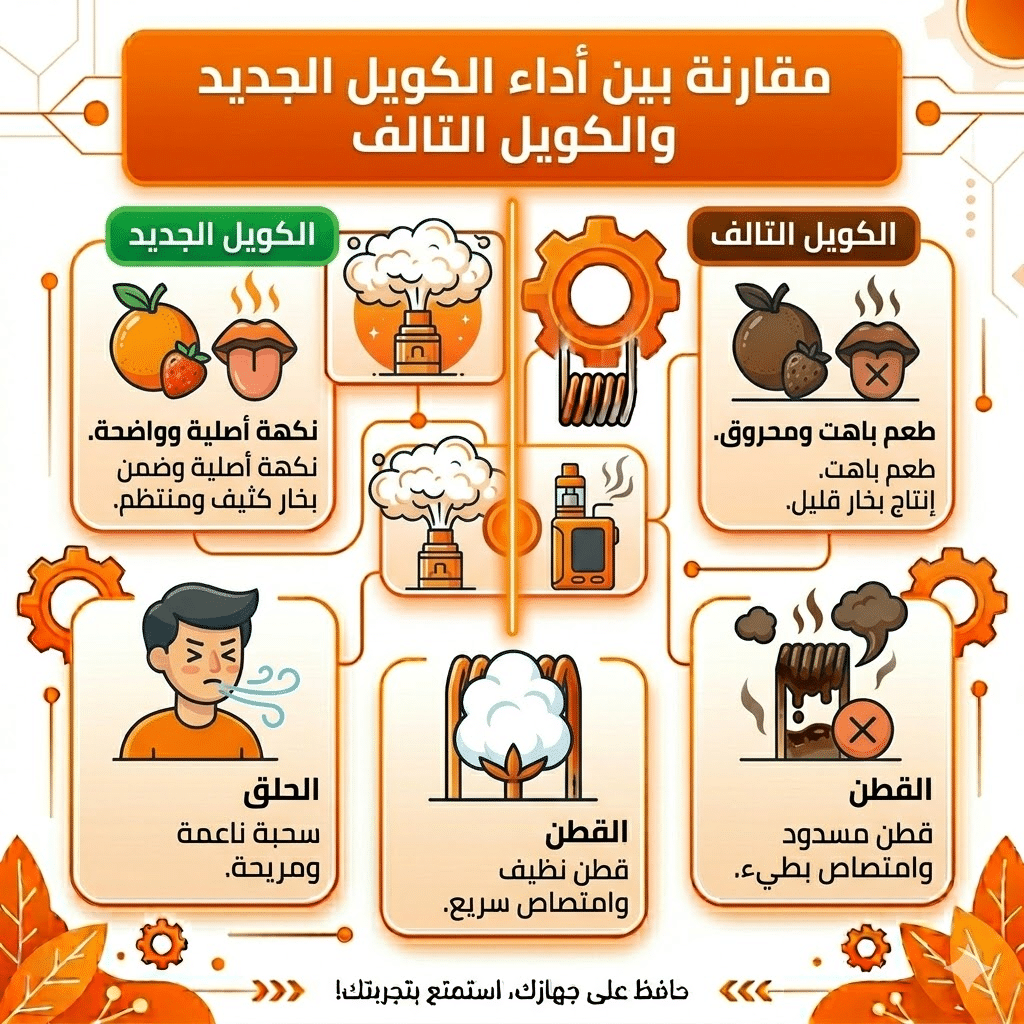 متى تغير كويل الفيب (Coil) | ؟ 4 علامات تدل على تلفه | فيب مصر - Elkot Store مقارنة بين أداء الكويل الجديد والكويل التالف