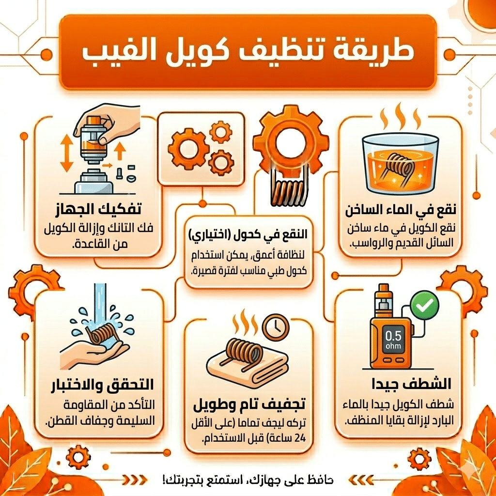 متى تغير كويل الفيب (Coil) | ؟ 4 علامات تدل على تلفه | فيب مصر - Elkot Store طريقة تنظيف كويل الفيب