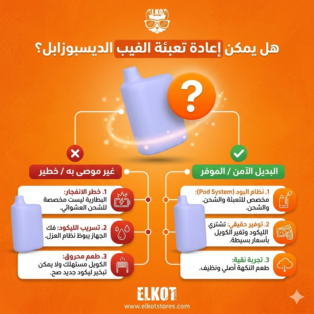 هل يمكن إعادة شحن أو تعبئة الفيب الديسبوزابل؟ تعرف على الحقيقة كاملة | فيب مصر - Elkot Store هل يمكن إعادة تعبئة الفيب؟