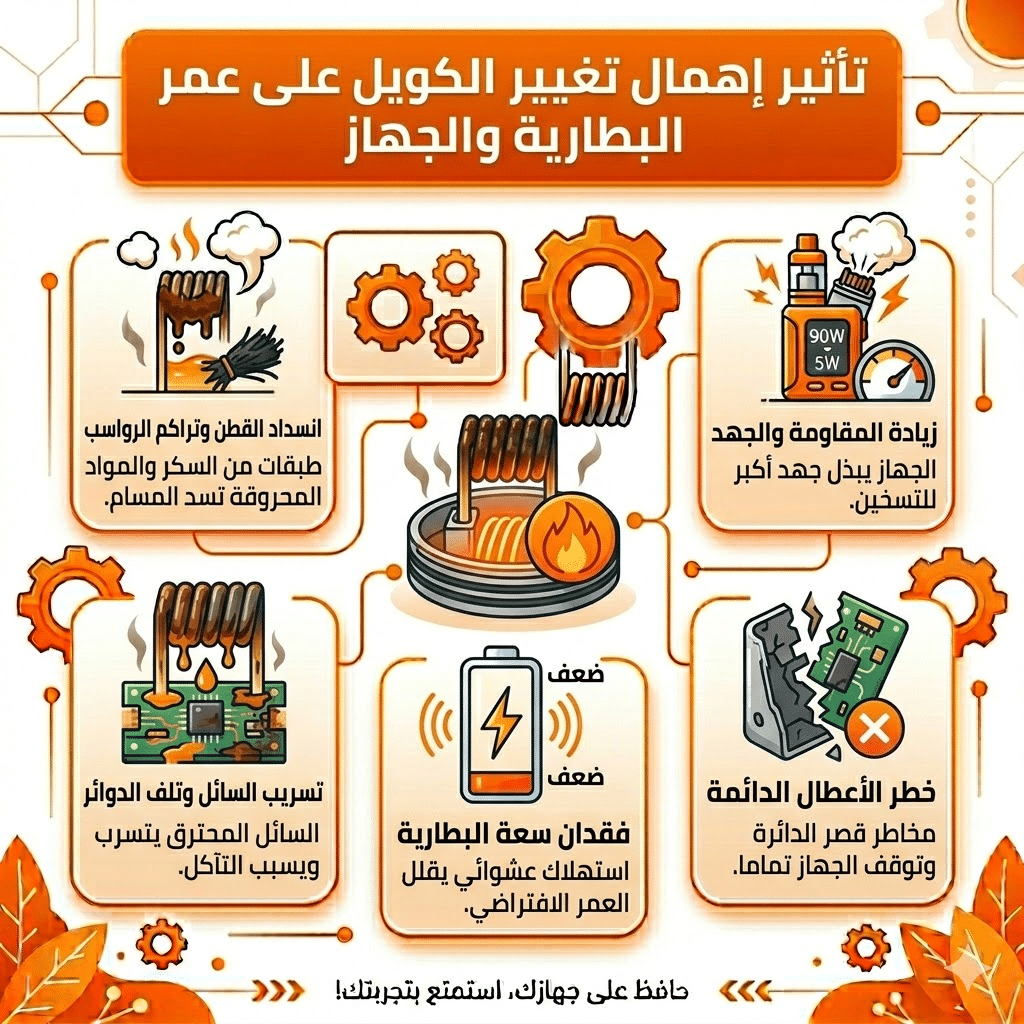 متى تغير كويل الفيب (Coil) | ؟ 4 علامات تدل على تلفه | فيب مصر - Elkot Store تأثير إهمال تغيير الكويل على عمر البطارية والجهاز