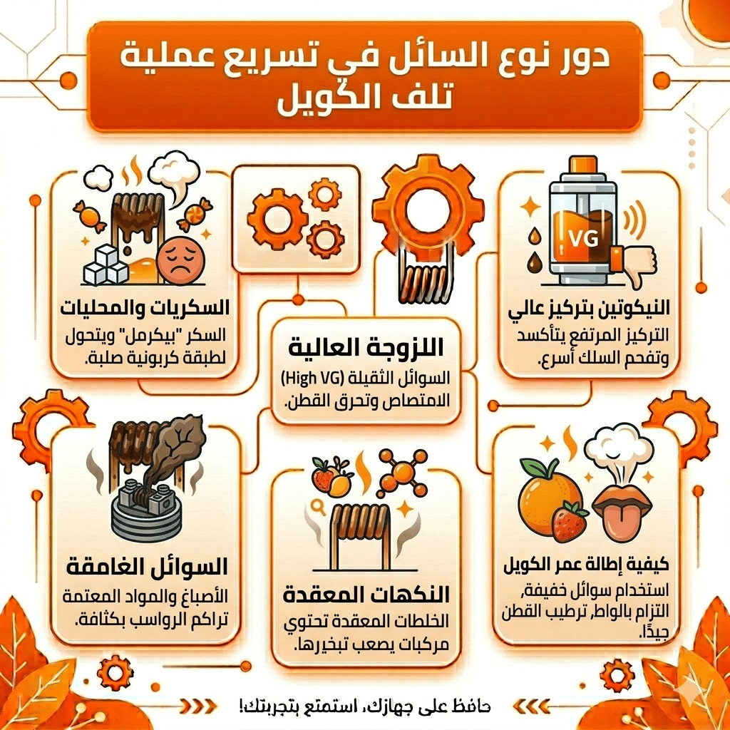 متى تغير كويل الفيب (Coil) | ؟ 4 علامات تدل على تلفه | فيب مصر - Elkot Store دور نوع السائل في تسريع عملية تلف الكويل