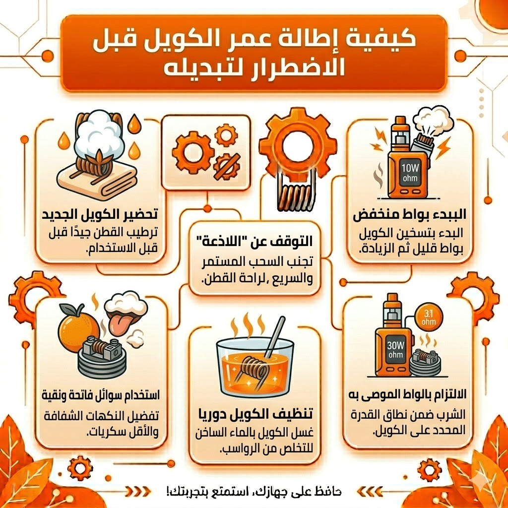 متى تغير كويل الفيب (Coil) | ؟ 4 علامات تدل على تلفه | فيب مصر - Elkot Store كيفية إطالة عمر الكويل قبل الاضطرار لتبديله