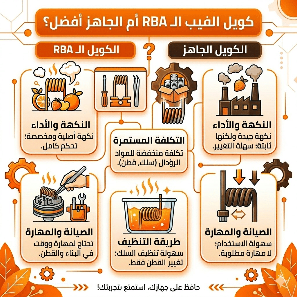 متى تغير كويل الفيب (Coil) | ؟ 4 علامات تدل على تلفه | فيب مصر - Elkot Store كويل الفيب الـ Rba أم الجاهز أفضل؟