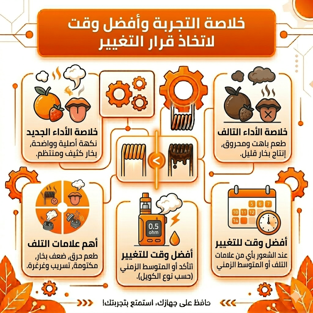 متى تغير كويل الفيب (Coil) | ؟ 4 علامات تدل على تلفه | فيب مصر - Elkot Store خلاصة التجربة وأفضل وقت لاتخاذ قرار التغيير