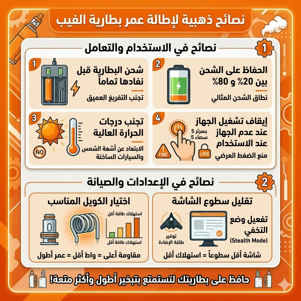 لماذا بطارية الفيب بتخلص بسرعة؟ نصائح ذهبية لإطالة عمرها | فيب مصر - Elkot Store نصائح ذهبية لإطالة عمر بطارية الفيب