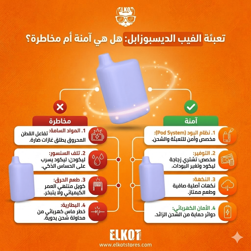 هل يمكن إعادة شحن أو تعبئة الفيب الديسبوزابل؟ تعرف على الحقيقة كاملة | فيب مصر - Elkot Store تعبئة الفيب الديسبوزابل: هل هي آمنة أم مخاطرة؟