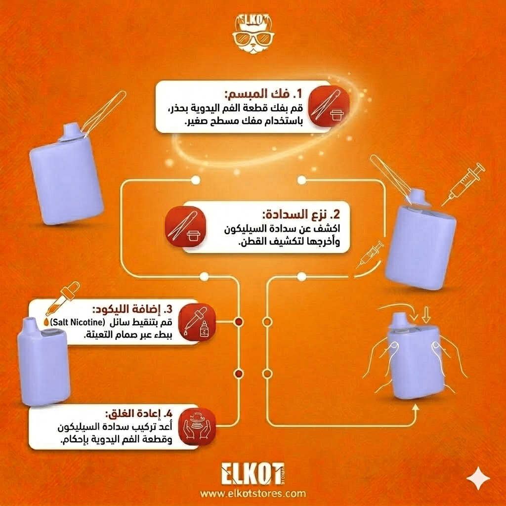 هل يمكن إعادة شحن أو تعبئة الفيب الديسبوزابل؟ تعرف على الحقيقة كاملة | فيب مصر - Elkot Store كيفية إعادة تعبئة الفيب الديسبوزابل
