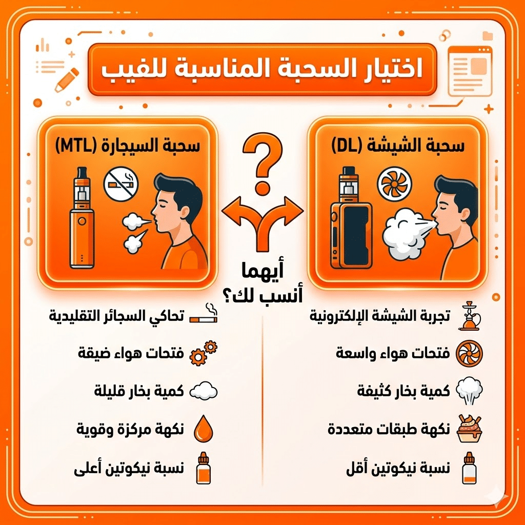 الفرق بين Mtl و Rdl | سحبة السيجارة (Mtl) ولاسحبة الشيشة (Dl): أيهما الأنسب لك؟ | فيب مصر - Elkot Store اختيار السحبة المناسبة