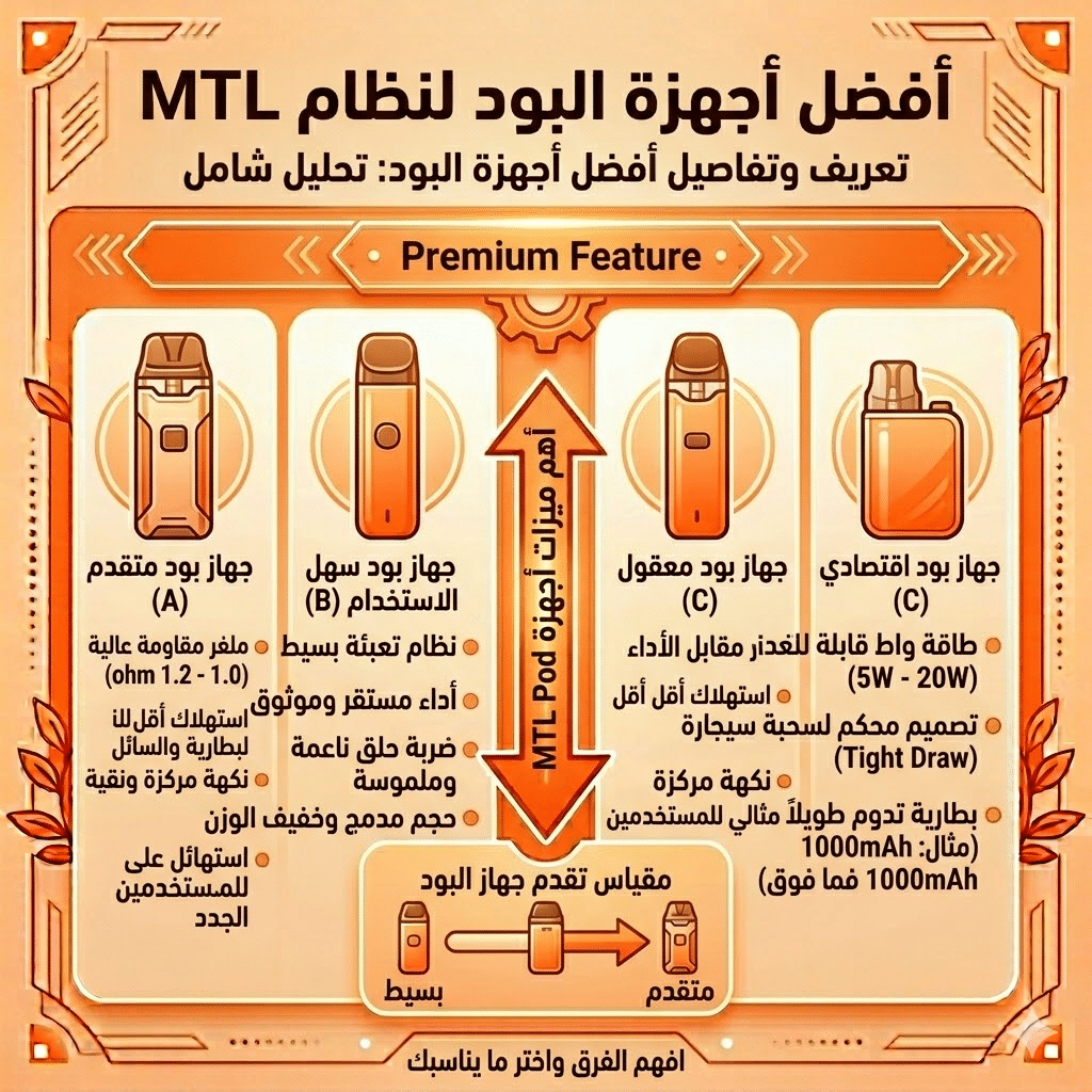الفرق بين Mtl و Rdl | سحبة السيجارة (Mtl) ولاسحبة الشيشة (Dl): أيهما الأنسب لك؟ | فيب مصر - Elkot Store أفضل أجهزة البود لنظام Mtl
